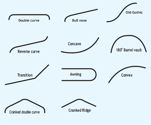 Curve-Shapes