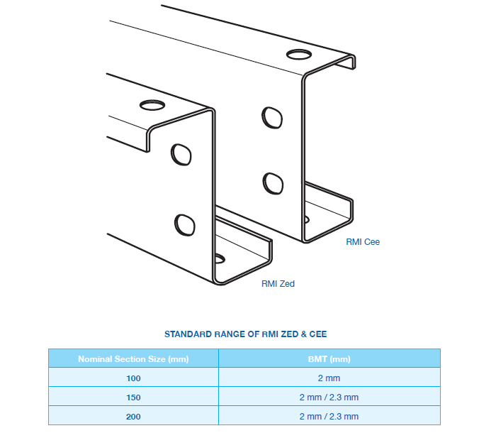 Cee Purlin 1 (1) - Roofmart roofing sheets sri lanka